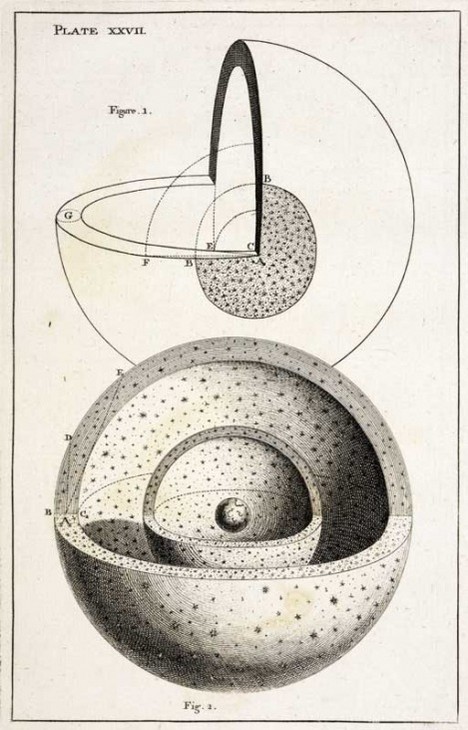 Thomas Wright 'An Original Theory or New Hypothesis of the Universe' 1750