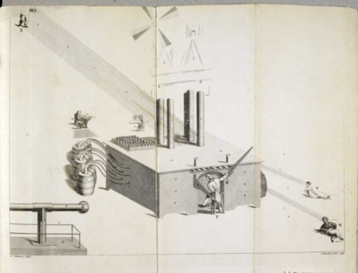 The Air Loom From Haslam, Illustrations of Madness p.181