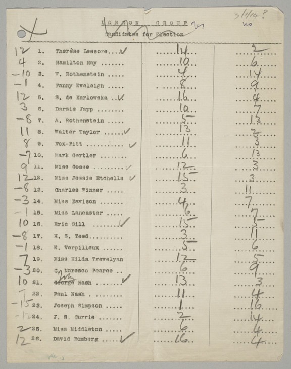 Voting List for the Sixth London Group Meeting 3 January 1914