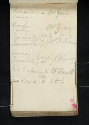 List of Pictures, Prices and Clients (Inscriptions by Turner)