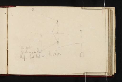 Joseph Mallord William Turner, ‘Diagrams of Sails’ c.1808