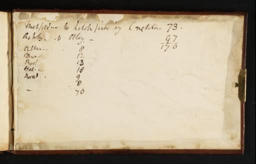 Joseph Mallord William Turner, ‘Routes and Distances (Inscriptions by Turner)’ 1808 (Inside back cover of sketchbook)