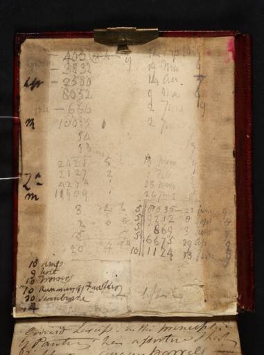 Joseph Mallord William Turner, ‘Inscriptions by Turner: Accounts for 1807-9’ c.1809 (Inside back cover of sketchbook)