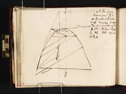 Joseph Mallord William Turner, ‘Diagram of the Geometry of a Parabola, after John Hamilton’ c.1809