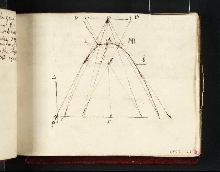 Joseph Mallord William Turner, ‘Diagram of the Geometry of a Parabola, after John Hamilton’ c.1809