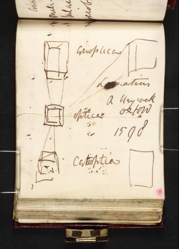 Joseph Mallord William Turner, ‘Diagram: Objects above, level with and below the Eye, after Giovanni Paolo Lomazzo’ c.1809