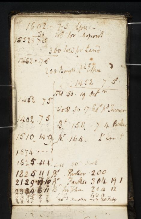 Joseph Mallord William Turner, ‘Inscriptions by Turner: Accounts’ c.1810