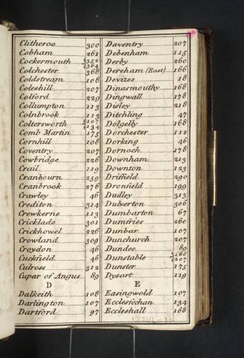 Joseph Mallord William Turner, ‘Printed Page of Coltman's 'British Itinerary'’ 1811