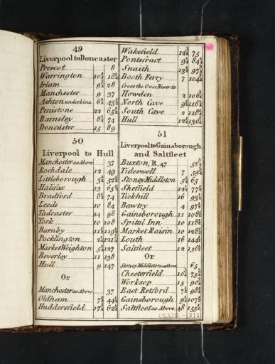 Joseph Mallord William Turner, ‘Printed Page of Coltman's 'British Itinerary'’ c.1811