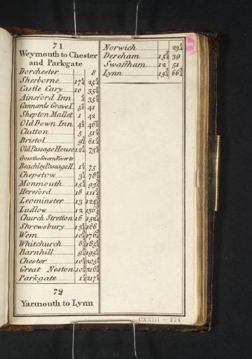 Joseph Mallord William Turner, ‘Printed Page of Coltman's 'British Itinerary'’ c.1811