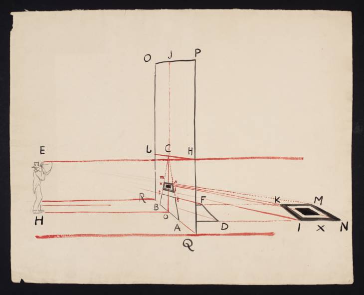 Joseph Mallord William Turner, ‘Lecture Diagram: Showing Picture-Plane, Position of Spectator, Etc’ c.1816-28
