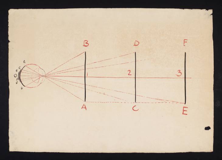 Joseph Mallord William Turner, ‘Lecture Diagram: On the Eye and the Nature of Vision’ c.1817-28
