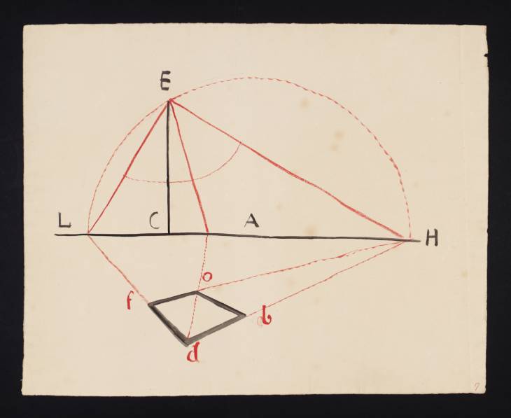 Joseph Mallord William Turner, ‘Lecture Diagram: An Object Lying Flat on the Ground, or Plane Perpendicular to the Picture’ c.1816-28