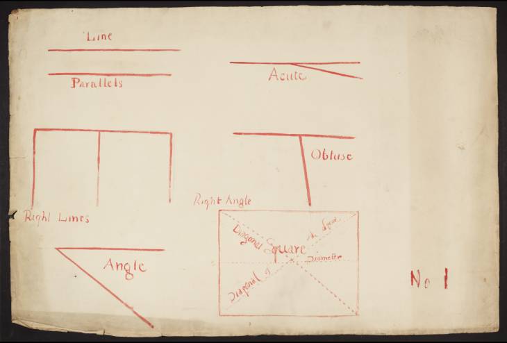 Joseph Mallord William Turner, ‘Lecture Diagram: The Nature of Lines, Parallels, Right Lines, Various Angles and a Square’ c.1817-28