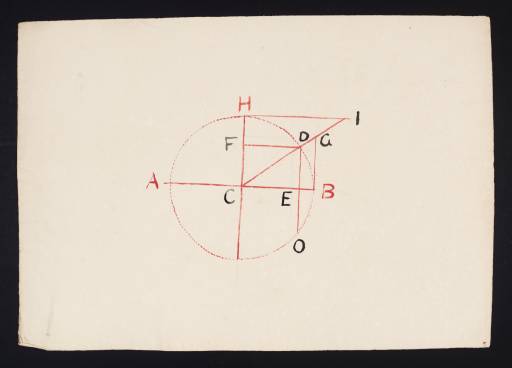 Joseph Mallord William Turner, ‘Lecture Diagram: 'Euclid's Elements of Geometry', Plane Trigonometry, Definitions’ c.1817-28