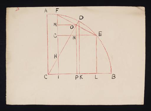 Joseph Mallord William Turner, ‘Lecture Diagram: 'Euclid's Elements of Geometry', Plane Trigonometry, Propositions 5 and 6’ c.1817-28