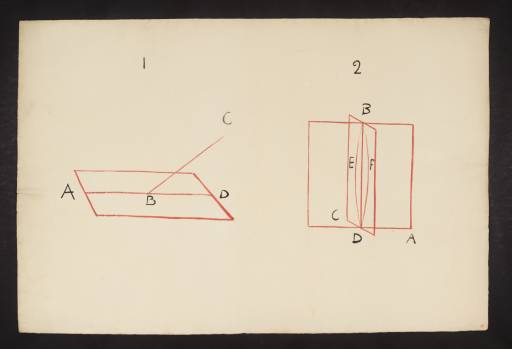 Joseph Mallord William Turner, ‘Lecture Diagram: 'Euclid's Elements of Geometry', Book 11, Propositions 1 and 3’ c.1817-28