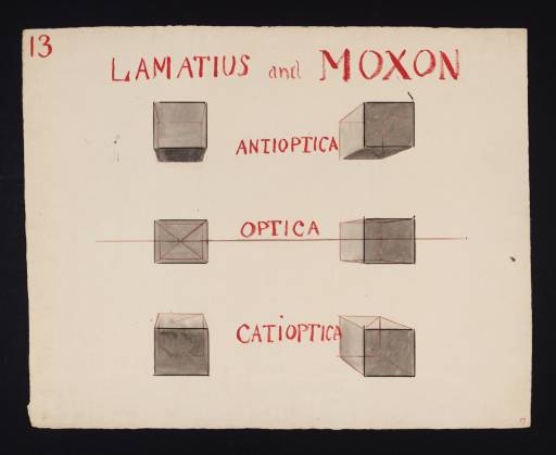 Joseph Mallord William Turner, ‘Lecture Diagram 13: Objects Above, Level with and Below the Eye (after Giovanni Paolo Lomazzo and Joseph Moxon)’ c.1810