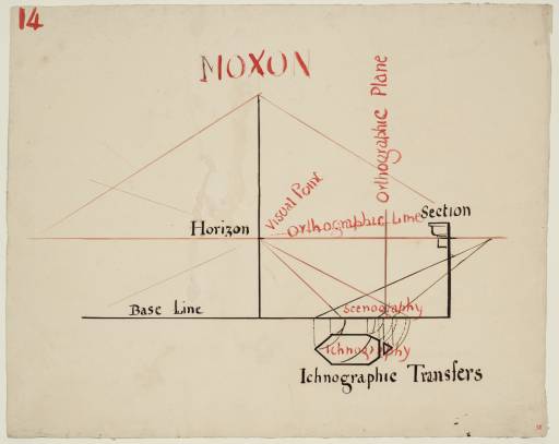 Joseph Mallord William Turner, ‘Lecture Diagram 14: The Terminology of Perspective of Joseph Moxon’ c.1810