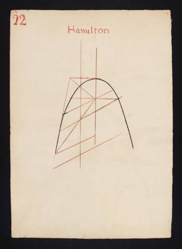 Joseph Mallord William Turner, ‘Lecture Diagram 22: Geometry of a Parabola (after John Hamilton)’ c.1810