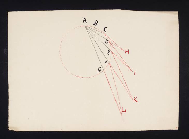 Joseph Mallord William Turner, ‘Lecture Diagram: 'Euclid's Elements of Geometry', Plane Trigonometry, Proposition 10’ c.1817-28