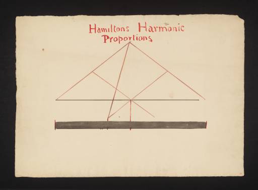Joseph Mallord William Turner, ‘Lecture Diagram: Hamilton's Harmonic Proportions’ c.1810-28