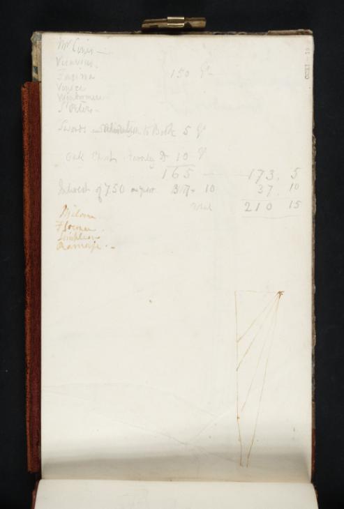 Joseph Mallord William Turner, ‘A Diagram; and Inscriptions’ 1821