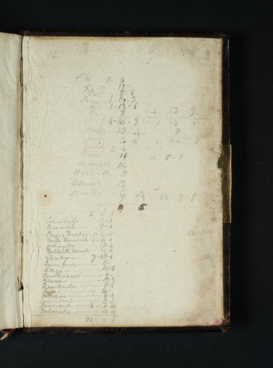 Joseph Mallord William Turner, ‘Inscription by Turner: A List of Places Visited and Expenditure’ 1801 (Inside back cover of sketchbook)