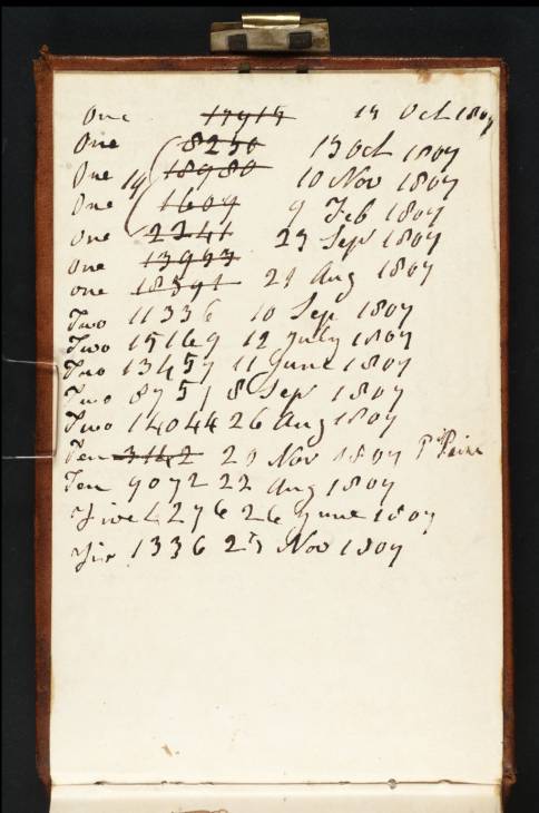 Joseph Mallord William Turner, ‘Arithmetic (Inscriptions by Turner)’ 1807
