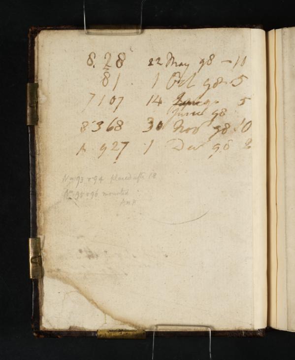 Joseph Mallord William Turner, ‘Inscription by Turner: Numbers and Dates of Use of Bank-Notes’ 1798