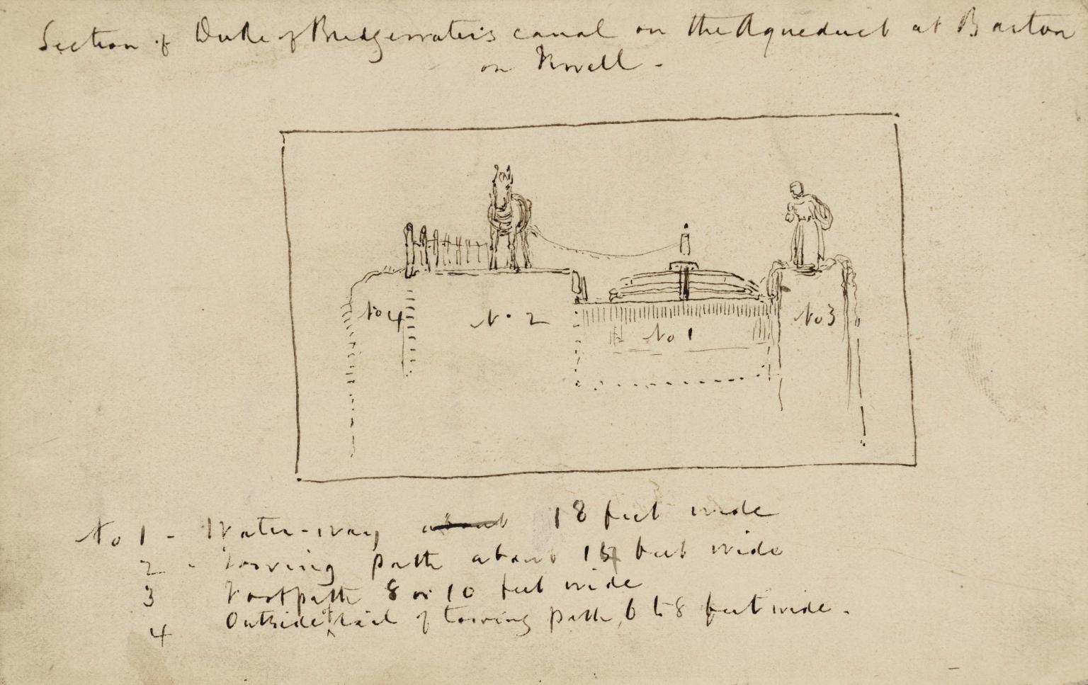 Section of the Bridgewater Canal