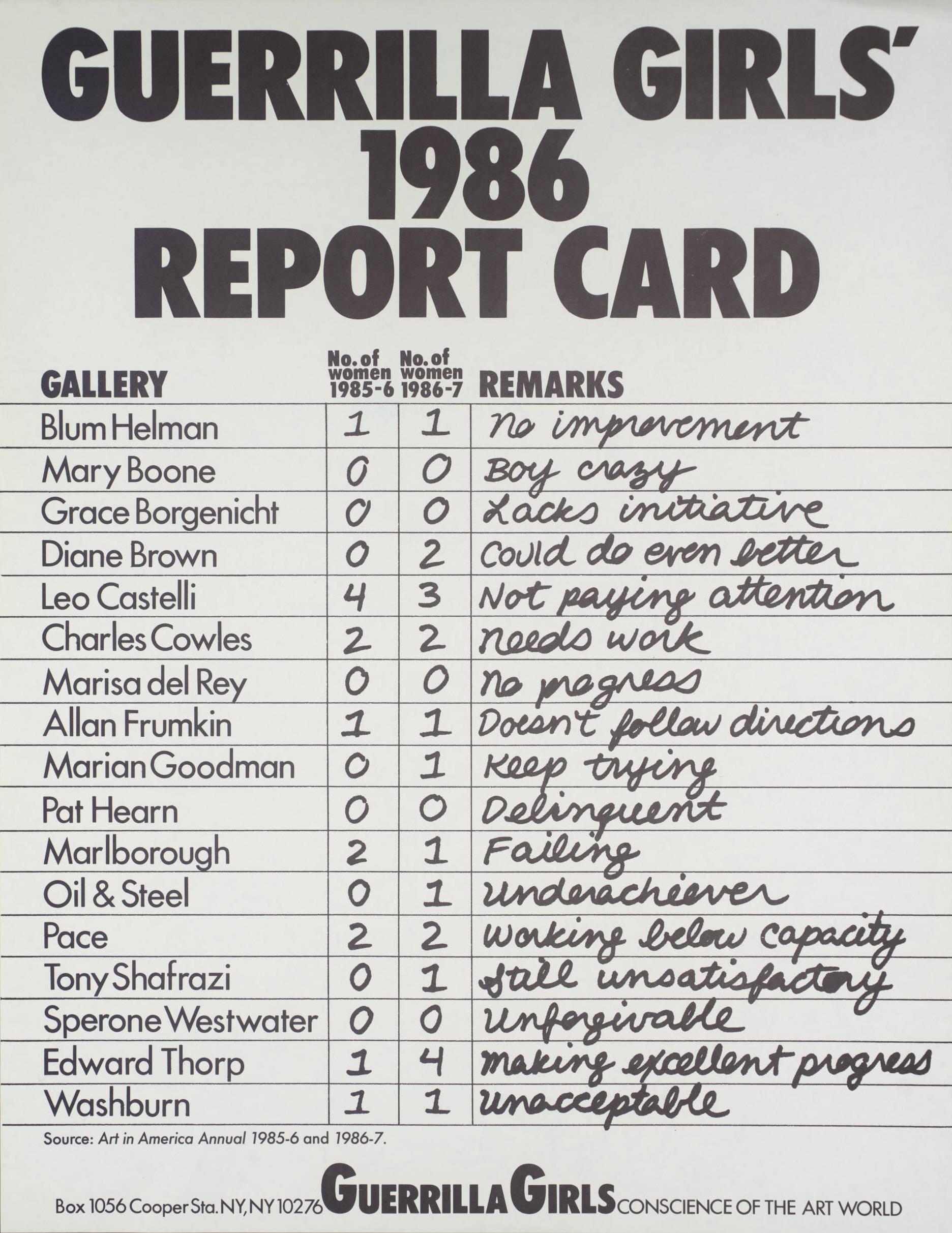 P78808: Guerrilla Girls’ 1986 Report Card
