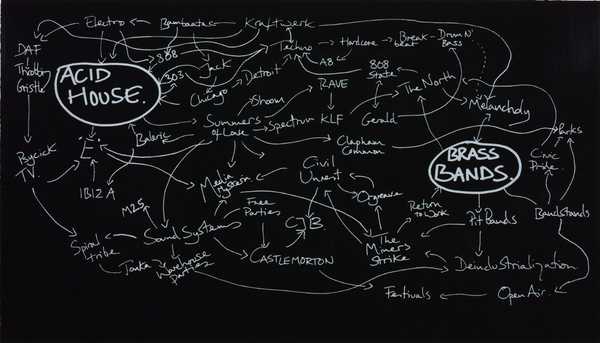 The History of the World