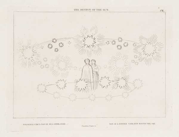 The Region of the Sun