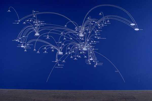 1998年発行Simon Patterson Name Painting Simon Patterson Name Painting 1987-1998 サイモン・パターソン