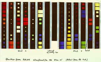 colour film strips presented vertically side by side