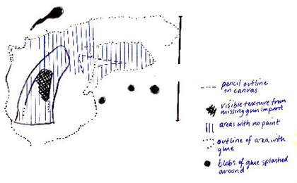 Donald Rodney, How the West Was Won, Diagram of the glue traces left on the painting