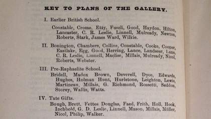 List of artists in each room of the gallery plan, in groupings including Earlier British School, Pre-Raphaelite School, and Tate Gifts