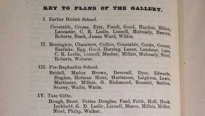 List of artists in each room of the gallery plan, in groupings including Earlier British School, Pre-Raphaelite School, and Tate Gifts