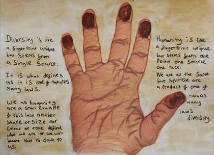 a hand with writing around it