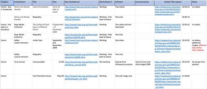 Screenshot of spreadsheet