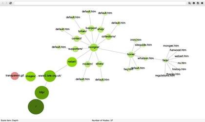 Screenshot of diagram featuring green circles
