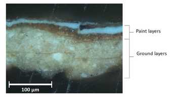 Thin paint layers at the top and thick ground layer beneath