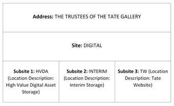 Address: THE TRUSTEES OF THE TATE GALLERY. Site: DIGITAL. Subsite 1: HVDA (Location Description: High Value Digital Asset Storage). Subsite 2: INTERIM (Location Description: Interim Storage). Subsite 3: TW (Location Description: Tate Website)