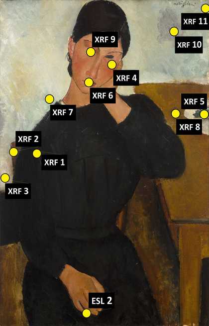 Sample areas on Elvira Resting at a Table are each marked with a code that’s referenced in Table 1. The Table includes a description of the location of each sample site.