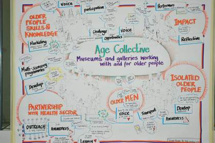 map diagram following a seminar