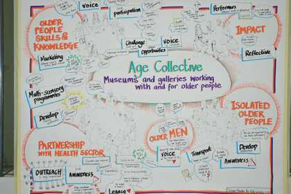 map diagram following a seminar