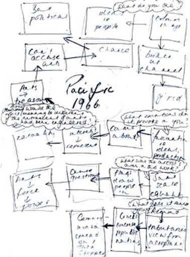 A response by Alison Mawle to Pacific 2000, by Yukinori Yanagi