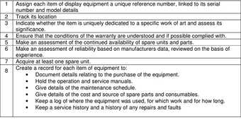 Basic guidelines for the management of display equipment