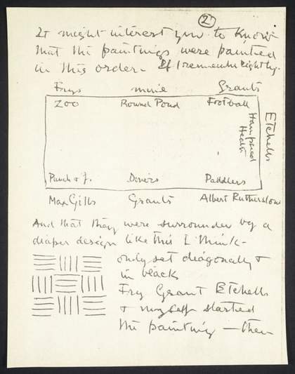 Plan for Borough Polytechnic murals in a letter written by Bernard Adeney, Tate Archive